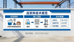栾城本地工厂讲解：说一遍公路压浆料和铁路压浆料的区别