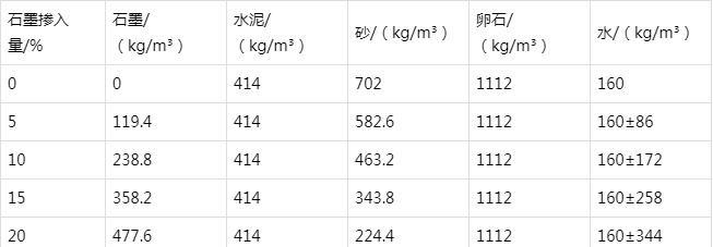栾城防静电水泥砂浆怎么做(附配比及施工方法)